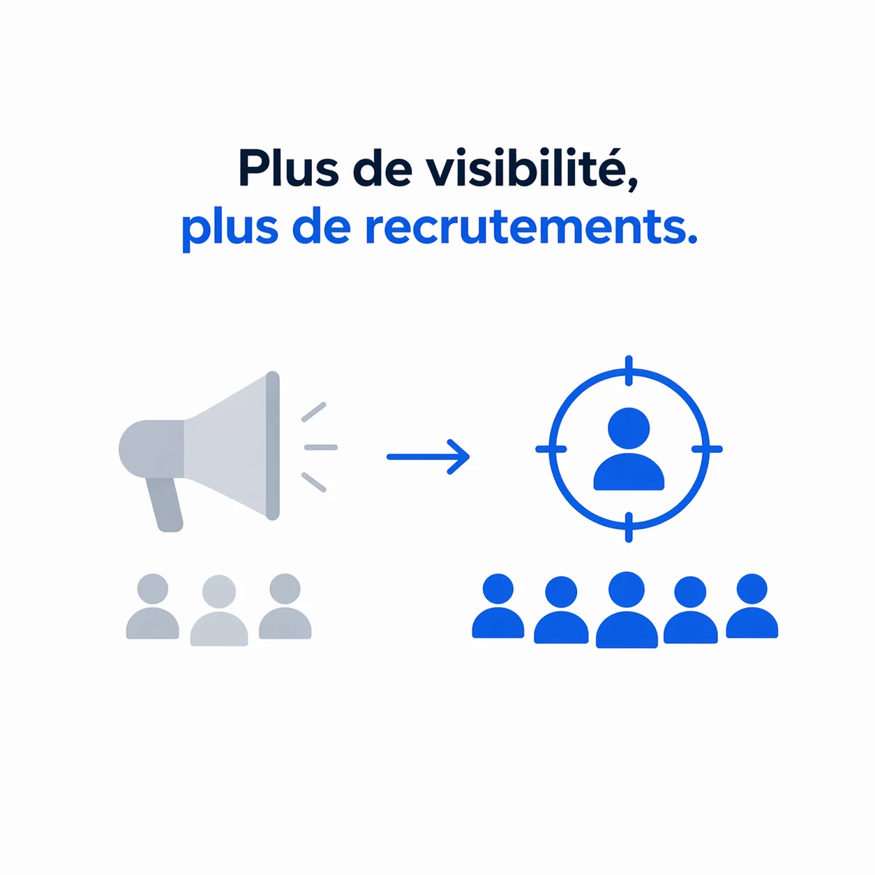 Visibilite des profils et opportunites Akronera